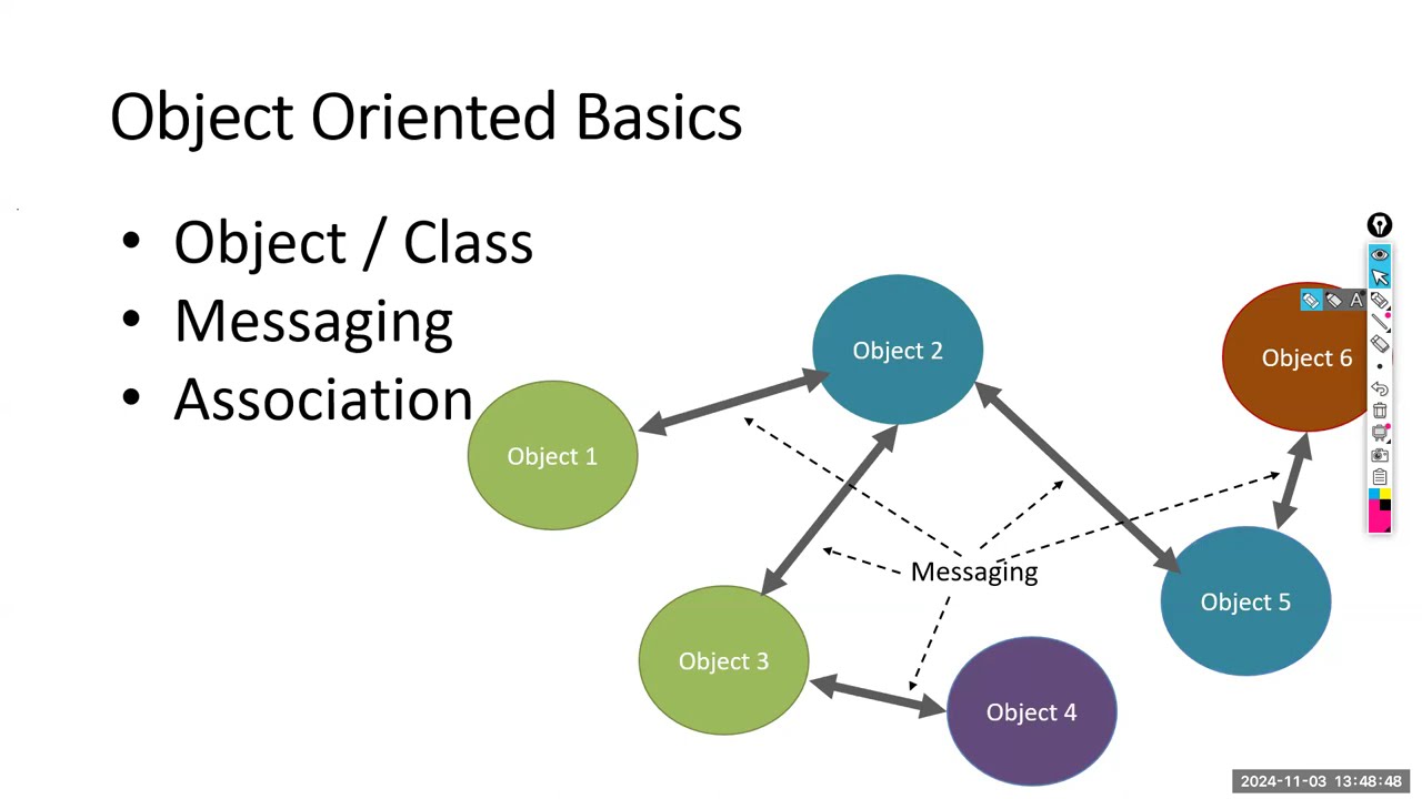 BIT|S1|2025|Nov 03 (Afternoon)|Introduction to OOP with Java