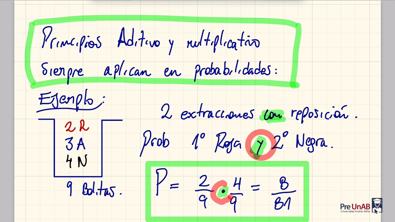 [PREUNAB] Principio Aditivo. Principio Multiplicativo. Probabilidad simple