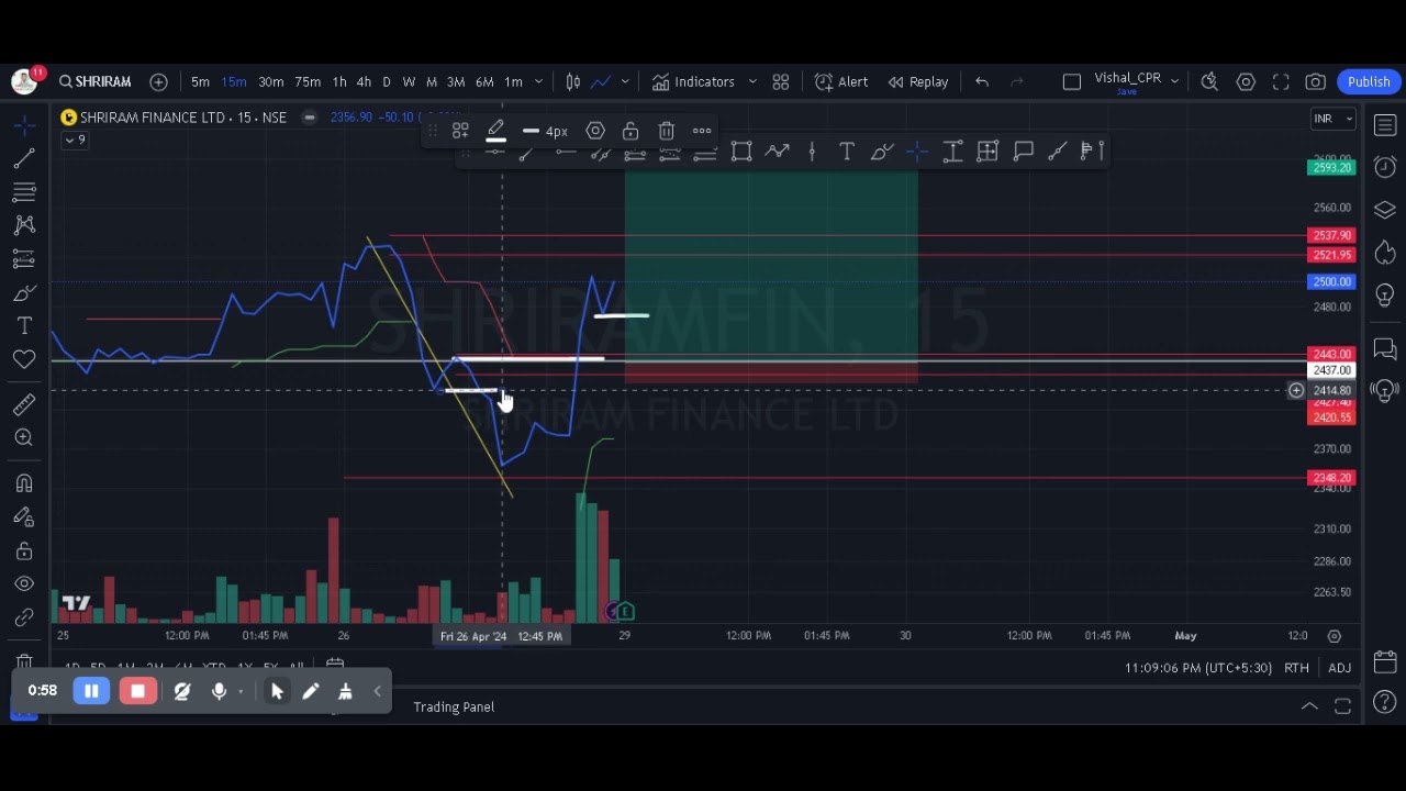SHRIRAMFIN buy
