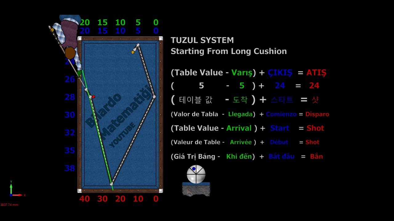 Billiards Tuzul Systems Starting From Long Cushion 3 bilardo matematiği