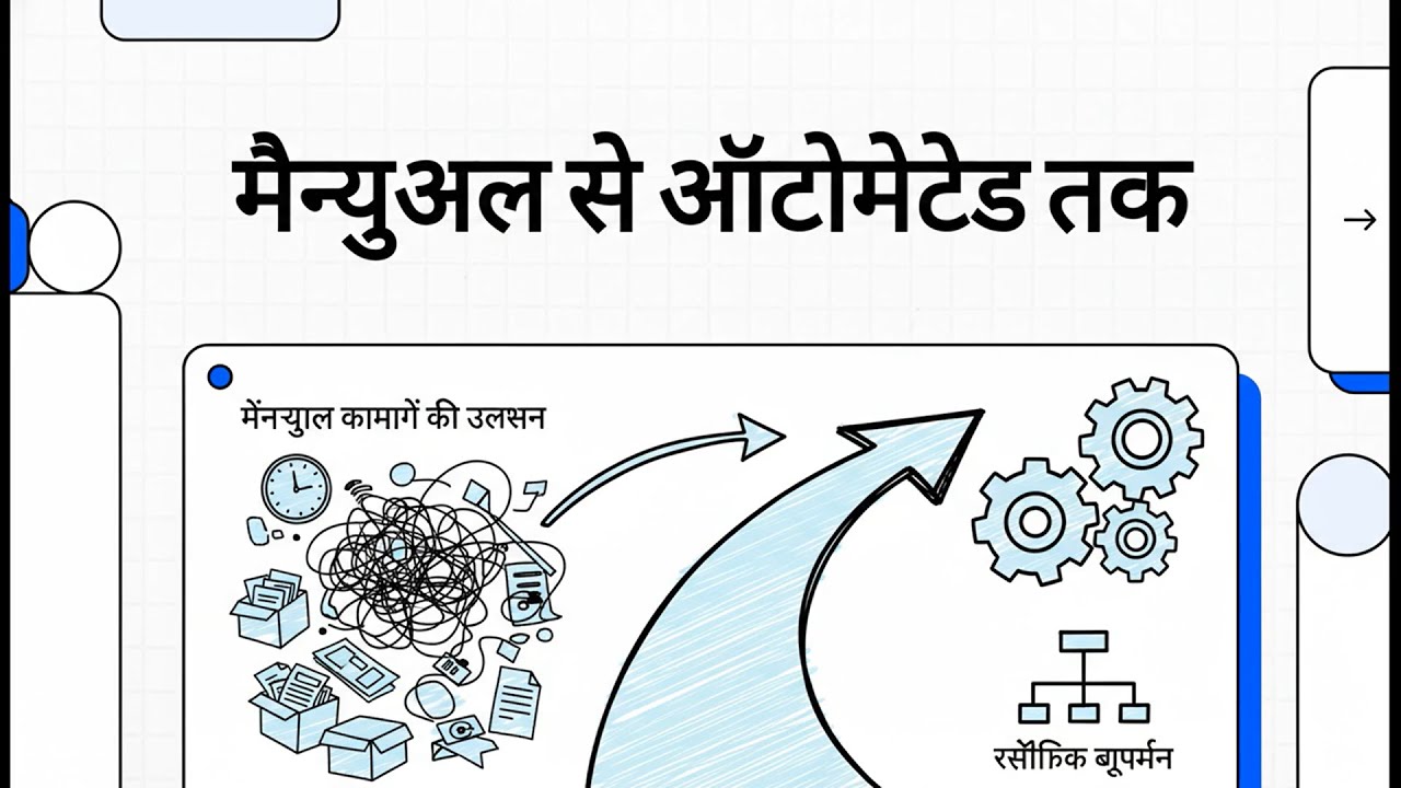 M64 मैन्युअल से ऑटोमेटेड तक (Roadmap to Smart Automation)