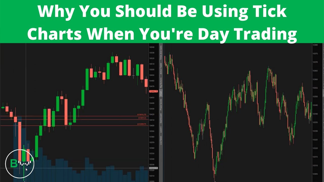 Why You Should Be Using Tick Charts When You're Day Trading