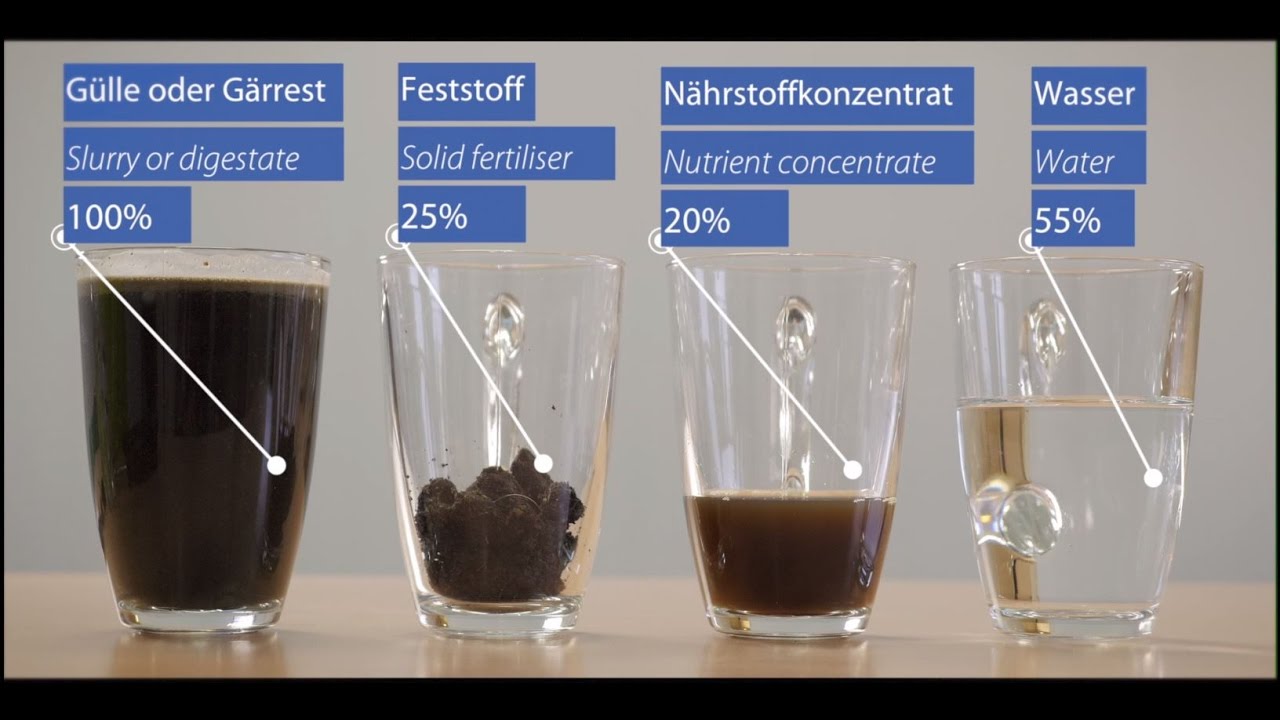 Kumac: Gülle effizient zu Wasser, Feststoffen und Nährkonzentrat aufbereiten