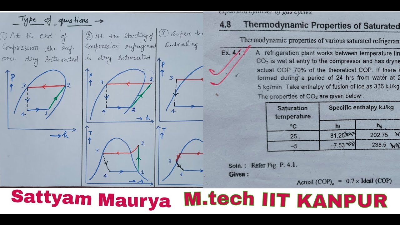 lecture 5 | type of questions | solved examples on vapour compression cycle #solvedexamples