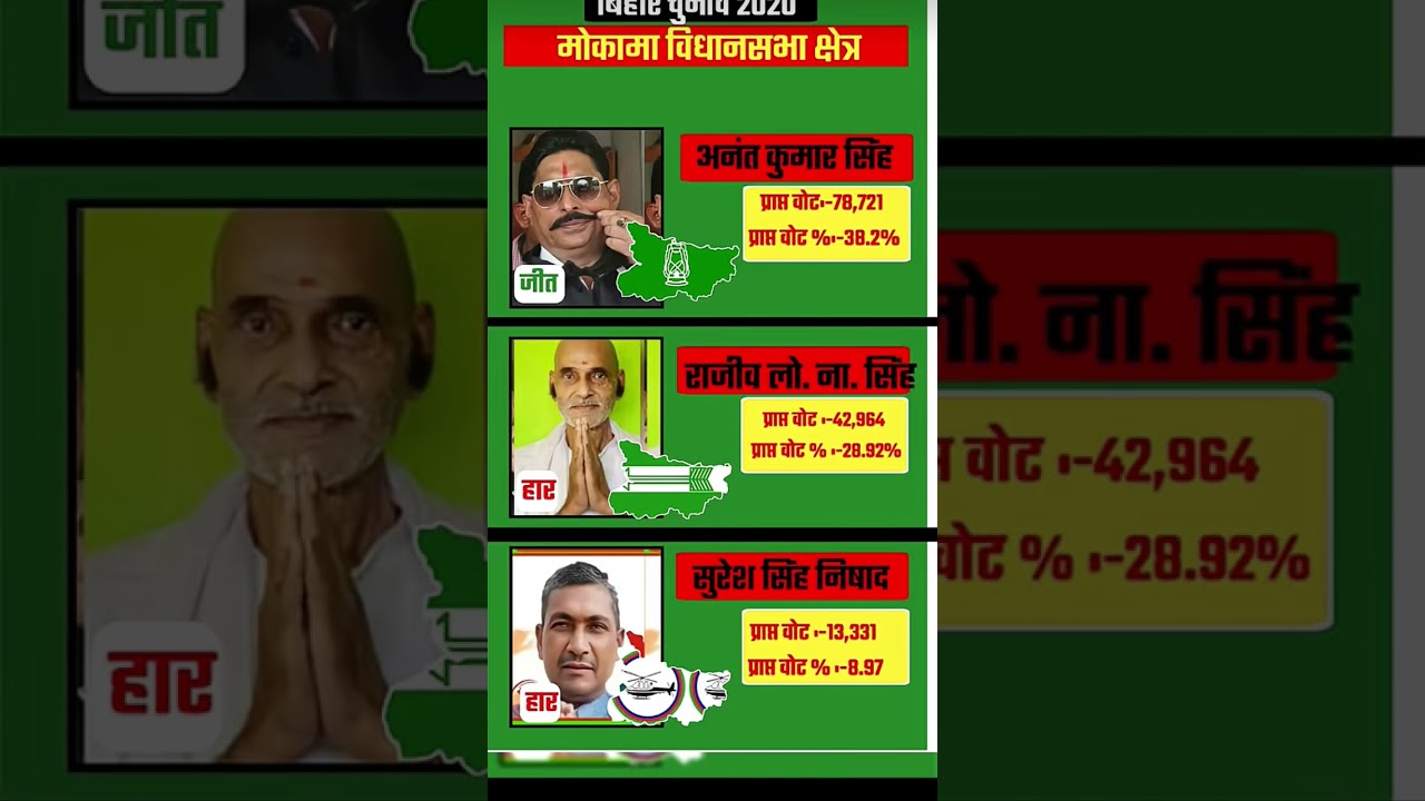 #mokama #biharelection2025 #tejashwiyadav #currentaffairs #khesari #viralvideo #shortsfeed #ytshorts