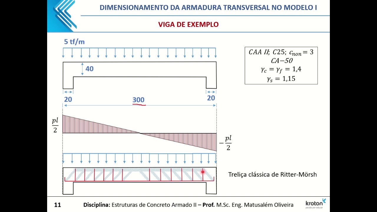 Dimensionamento e Detalhamento da Armadura Transversal de Vigas de CA - Modelo I da  NBR 6118:2014