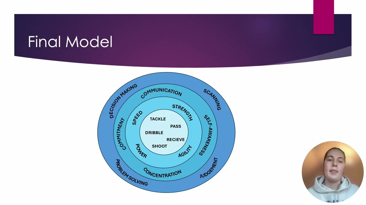 Hockey Curriculum Presentation (Model Based Coaching)