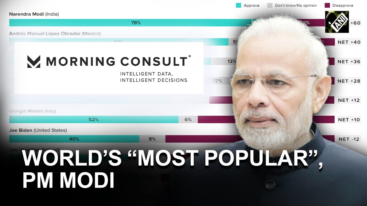 PM Modi continues to top survey of &lsquo;Global leader Approval&rsquo;