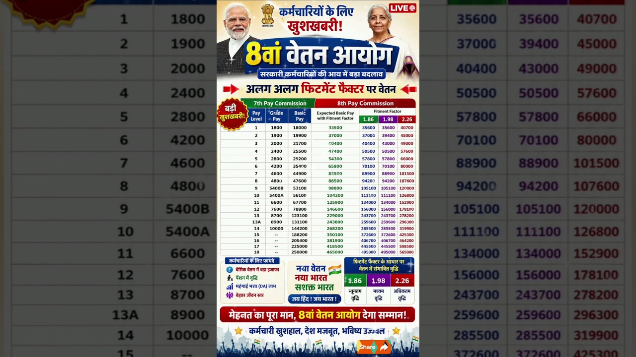 8th pay commission 😜 😜#8thpaycommission #salary #govtemployees #shortsfeed #shorts #8thcpc