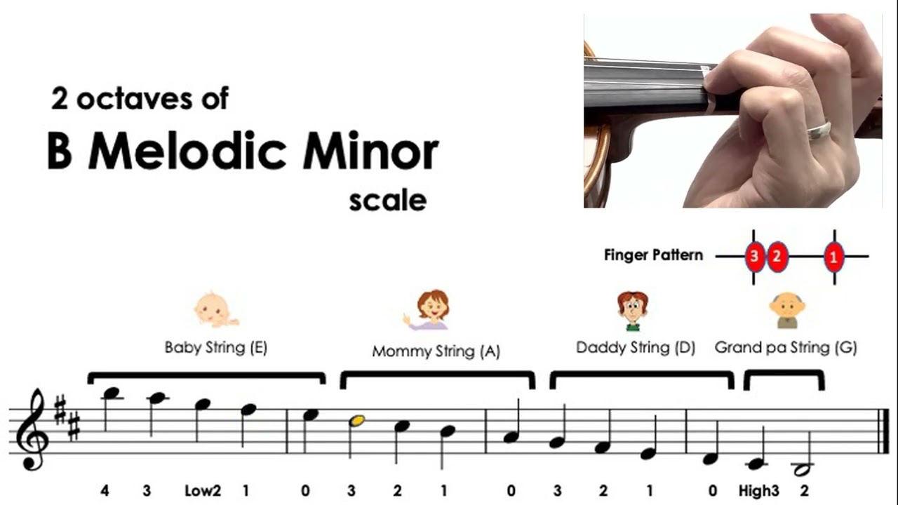 2 Octaves of B Minor Scale (Natural, Melodic, Harmonic) - sheet music and easy violin tutorial
