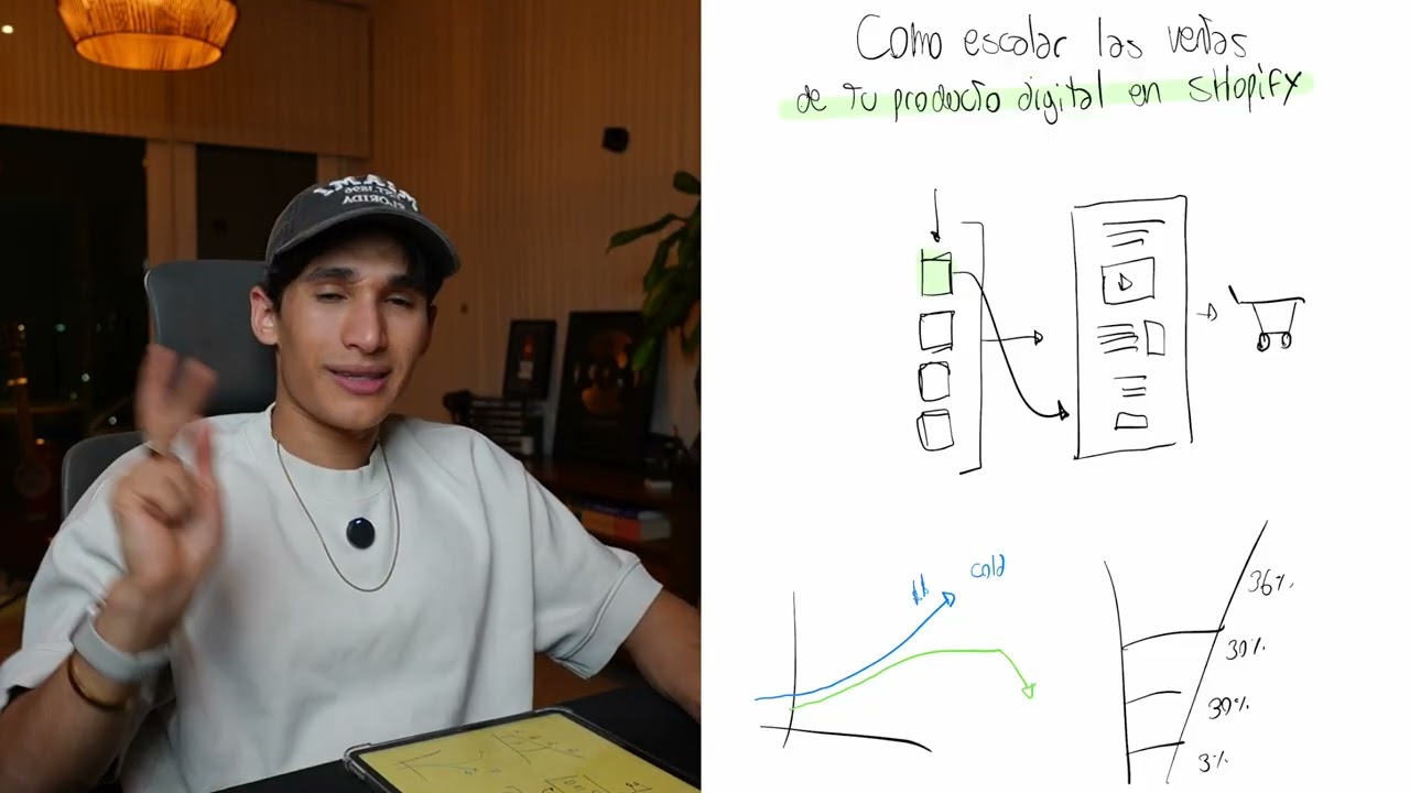 C&oacute;mo Escalar un Infoproducto en Shopify con Testeos Cient&iacute;ficos: La F&oacute;rmula Real