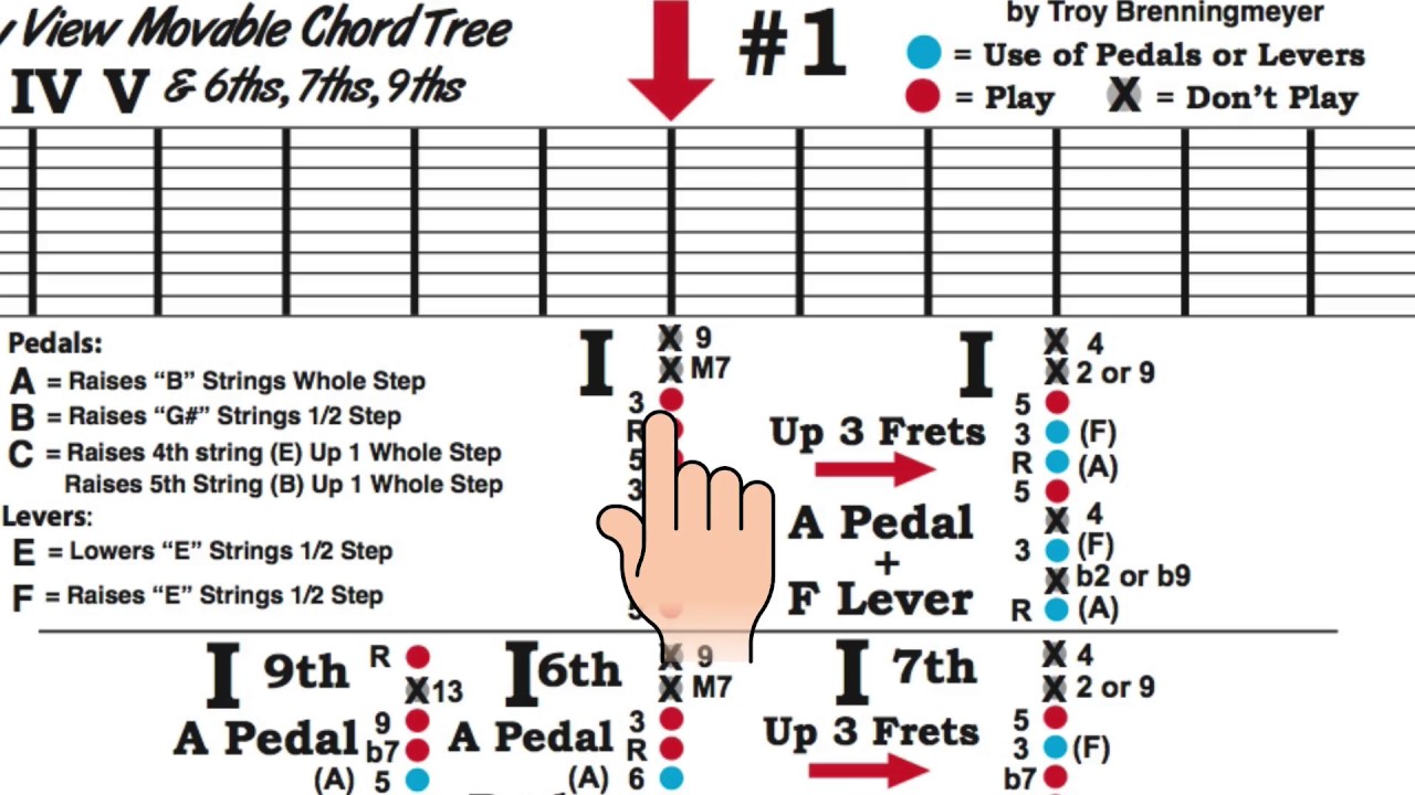 E9 Pedal Steel Basics - #8 - C6 Sounds for E9 - 6th, 7th, & 9th Chord For Swing & Blues
