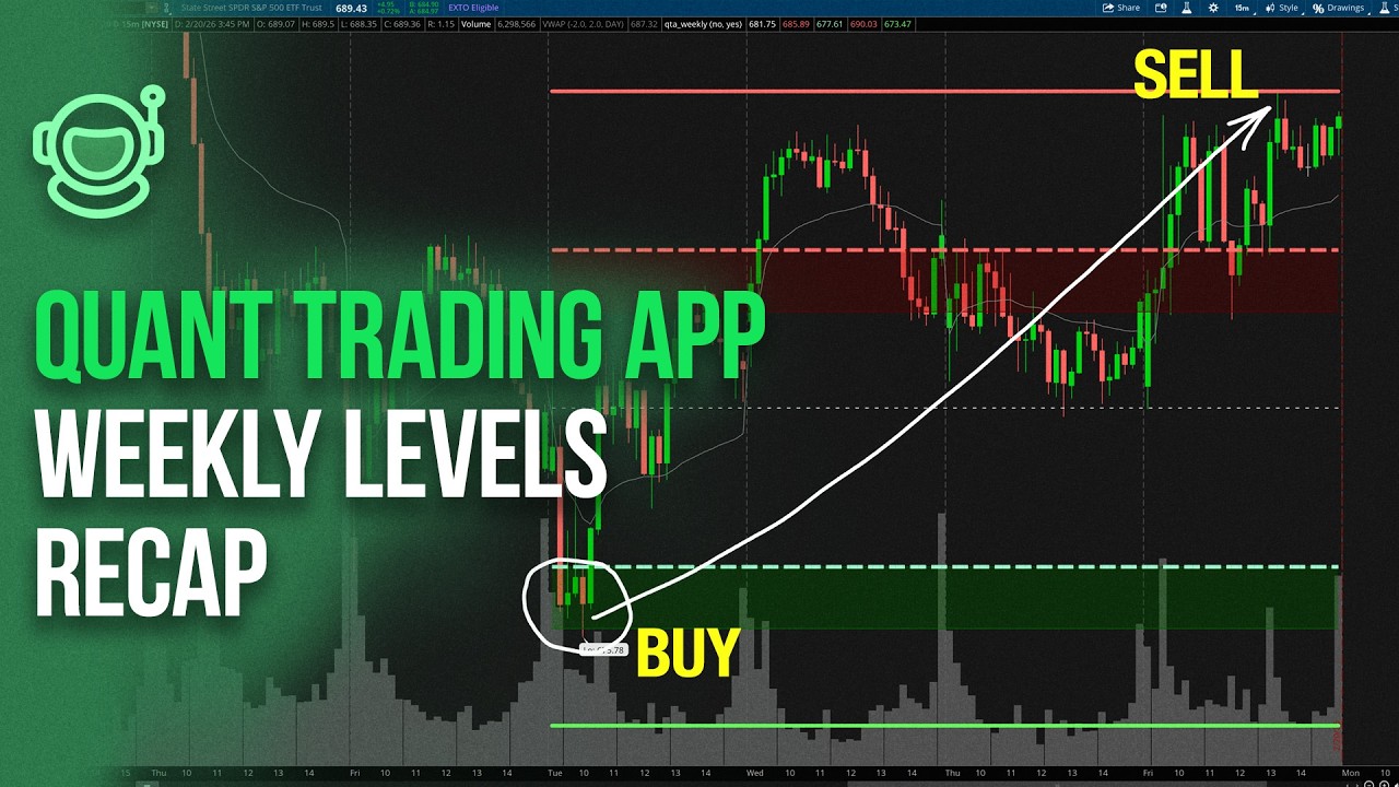 Swing Trading using Quant Trading App Zones