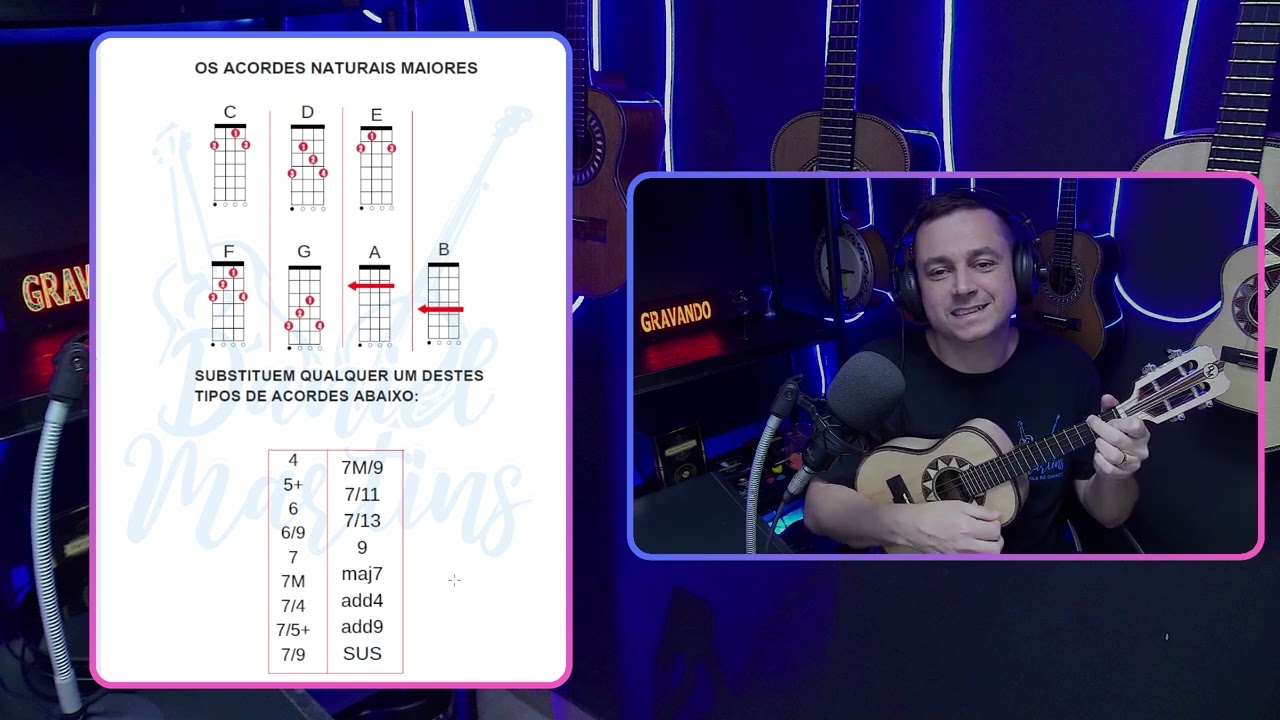 Com estes 3 tipos de acordes vc substitui +de 21 outros no cavaquinho | Prof.Daniel Martins
