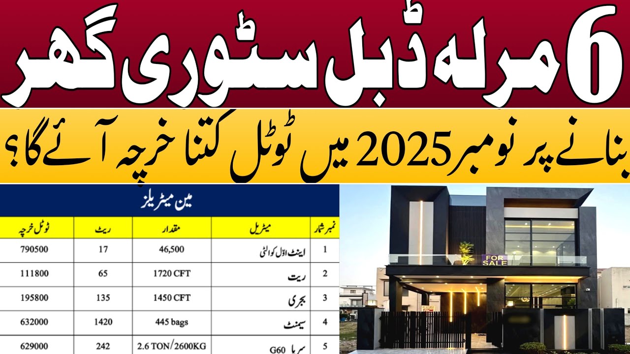 6 Marla House Construction Cost in Pakistan | 27x50 House Construction Cost in Pakistan | 5 Marla