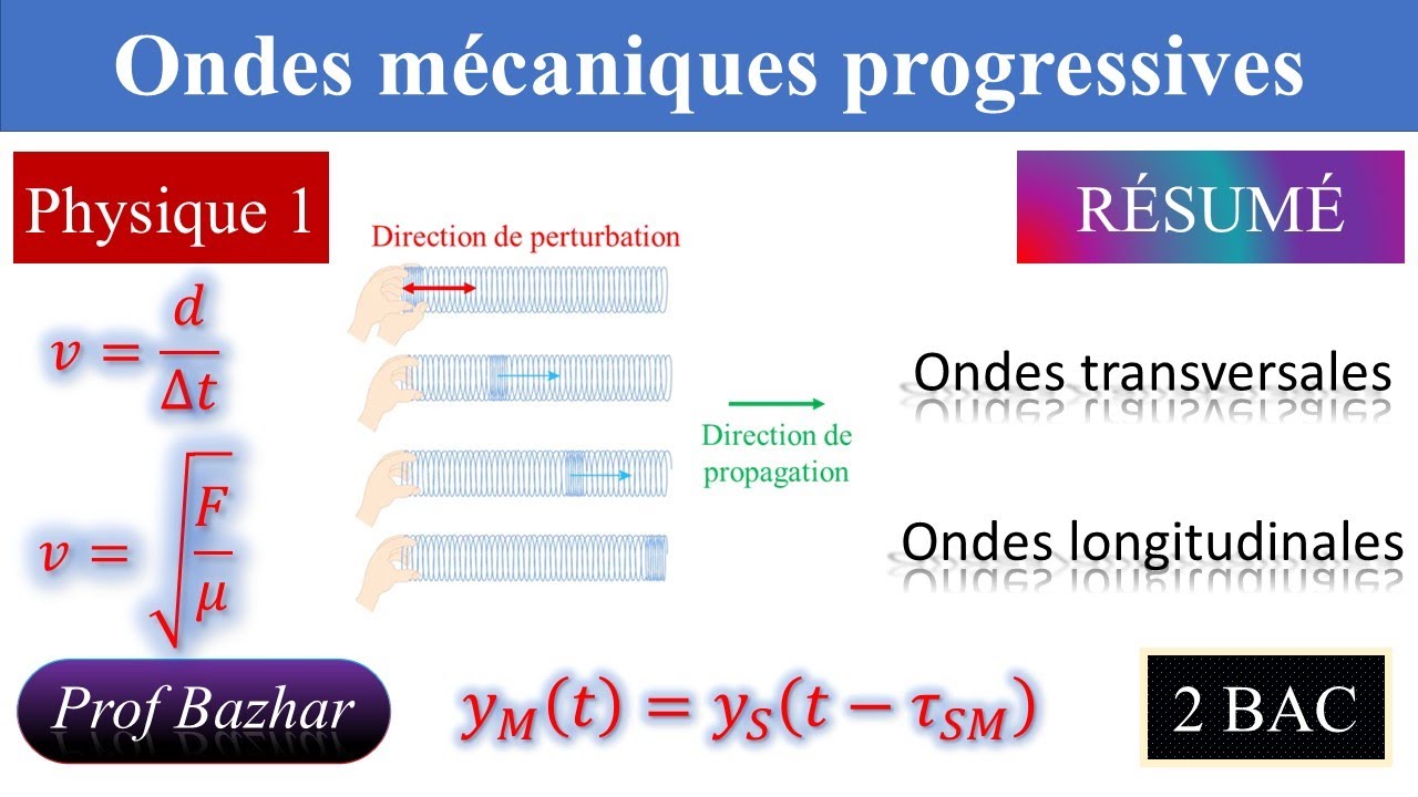 résumé Ondes mécaniques progressives 2bac biof