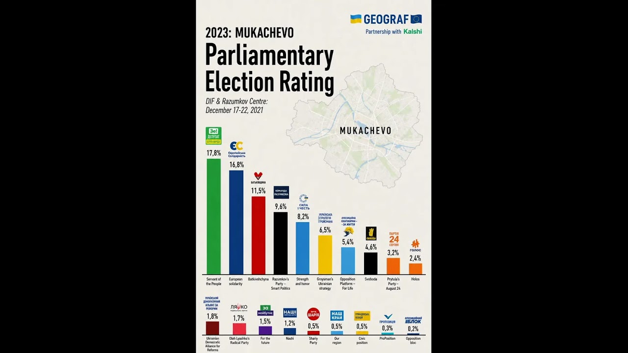 🇺🇦2023: Парламентские выборы в Украине