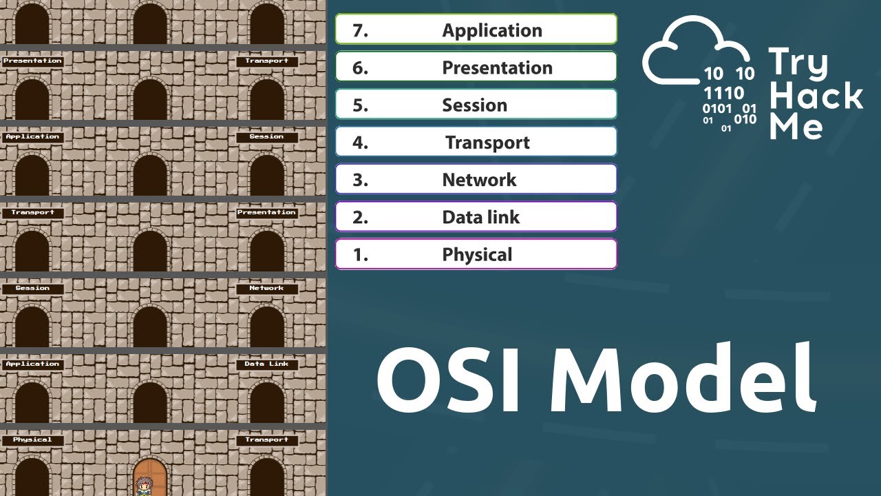Модель OSI &mdash; основы сетей