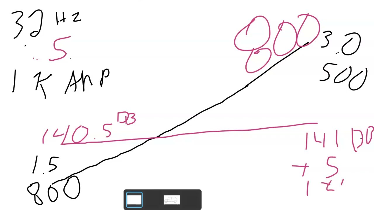 Why Box Rise (Impedance Rise) is secretly awesome!
