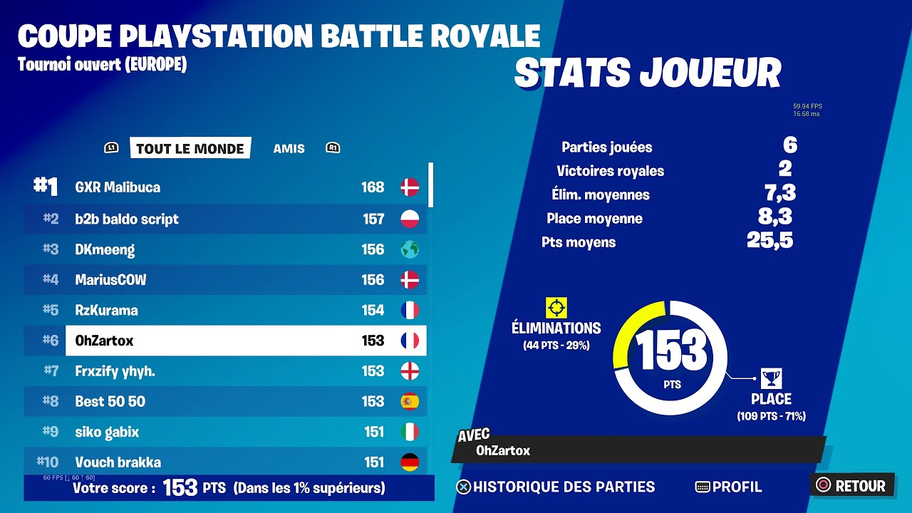 How I Qualified For PlayStation Cup Final  🏆