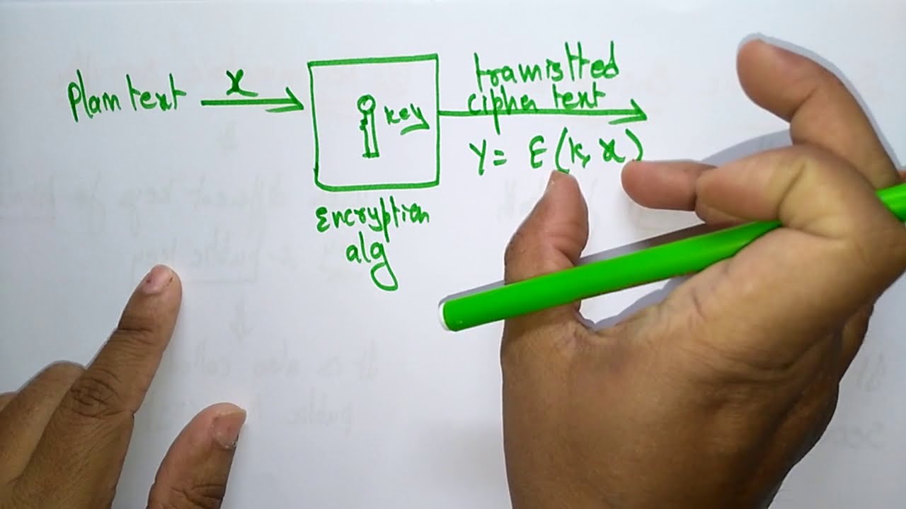 Cloud Security | Encryption | CC | Cloud Computing | Lec-22 | Bhanu Priya