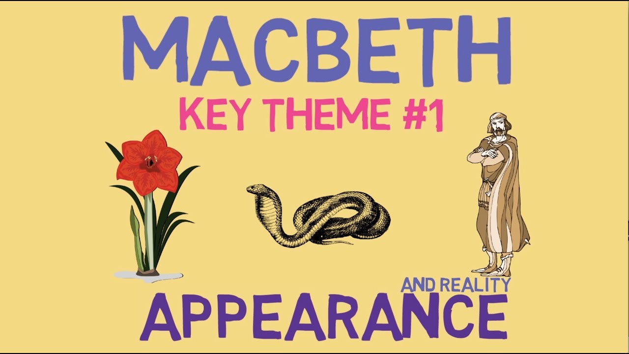 'Appearance and Reality' in Macbeth: Key Quotes & Analysis