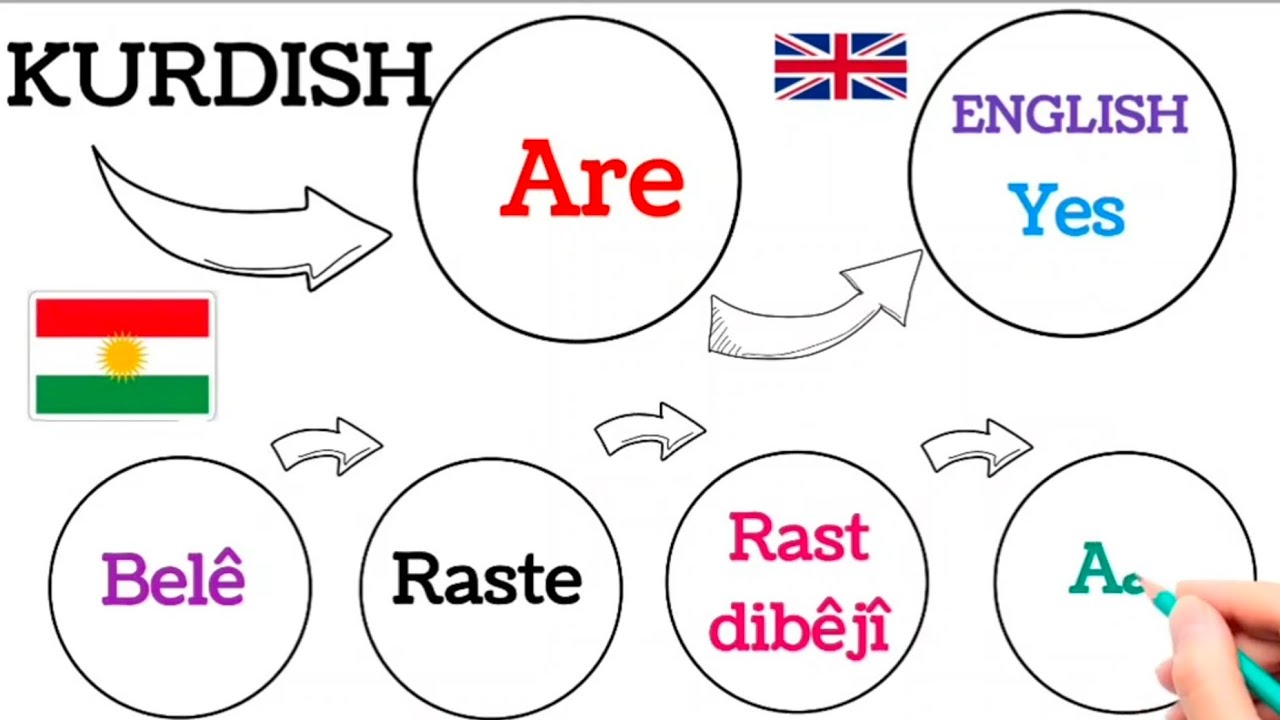 Learn and Listen Kurdish English with me,zimane kurdî ders 1