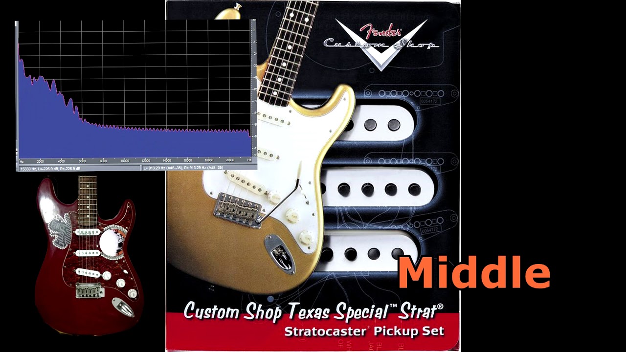Texas Special Custom Shop VS Bill Lowrence Microcoil Pickups