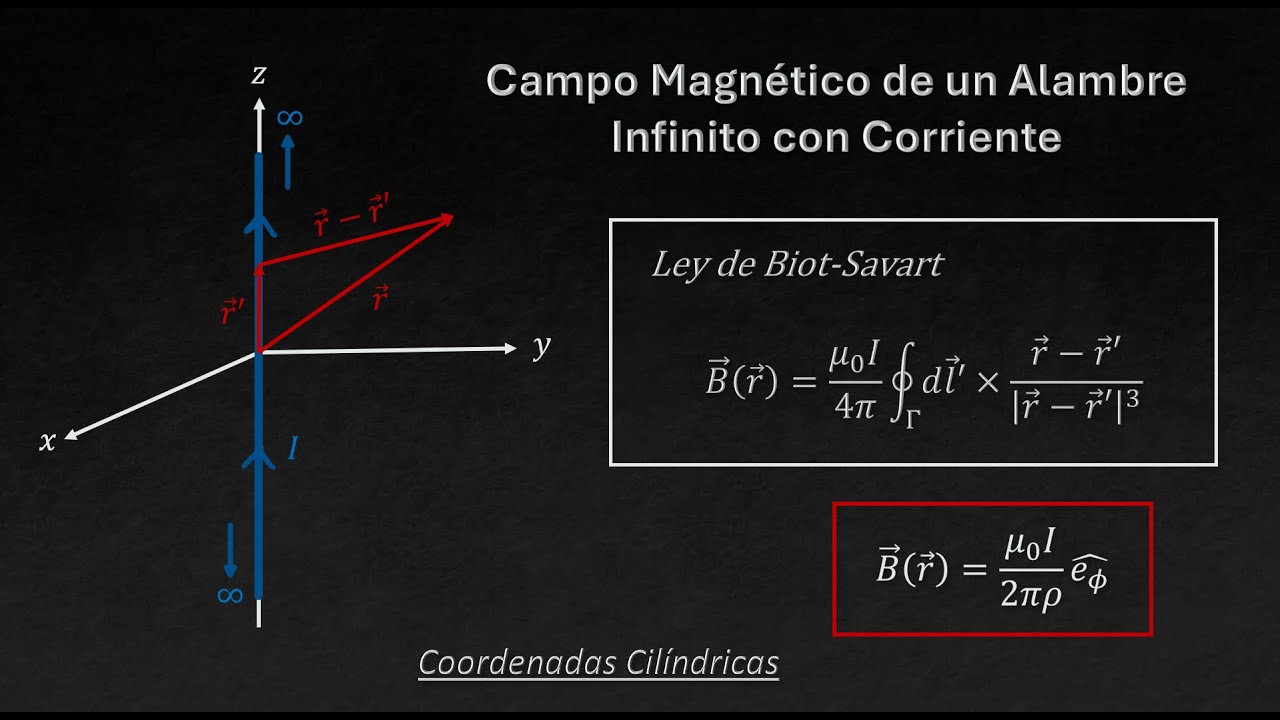 Campo Magnético de un Alambre Infinito con Corriente | Ley de Biot-Savart