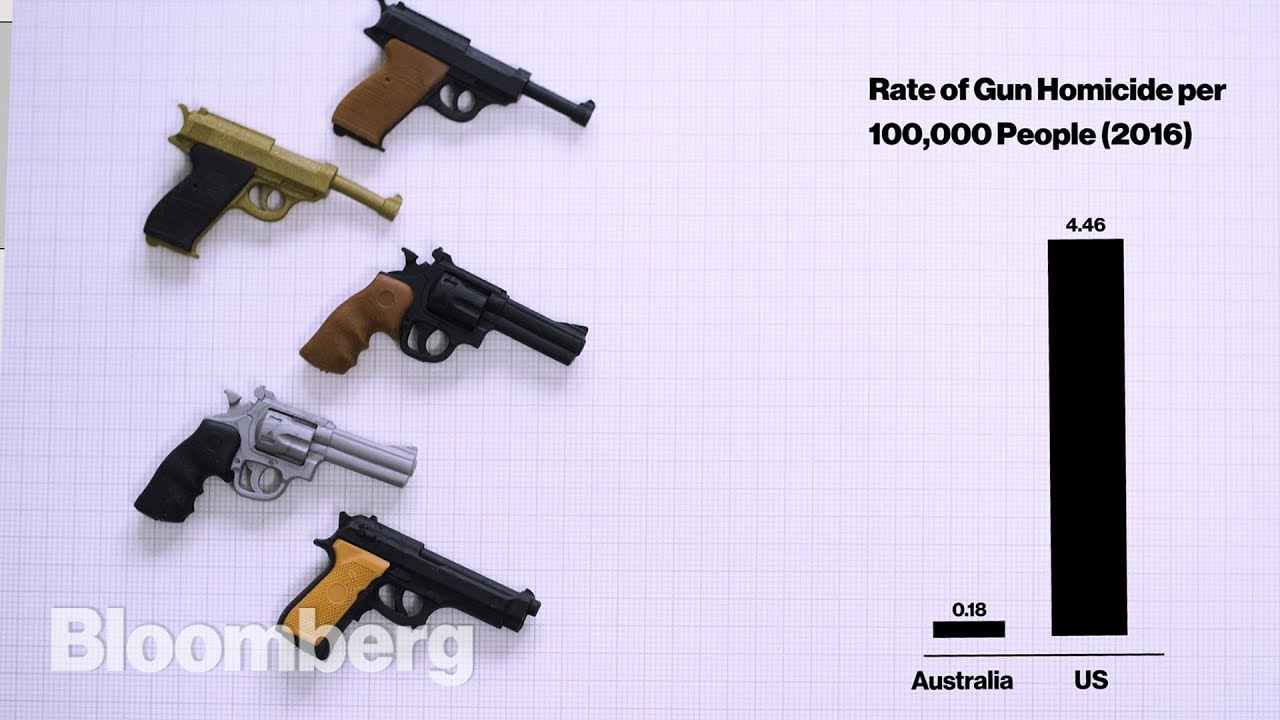 Why Australia's Gun Control Experiment Worked