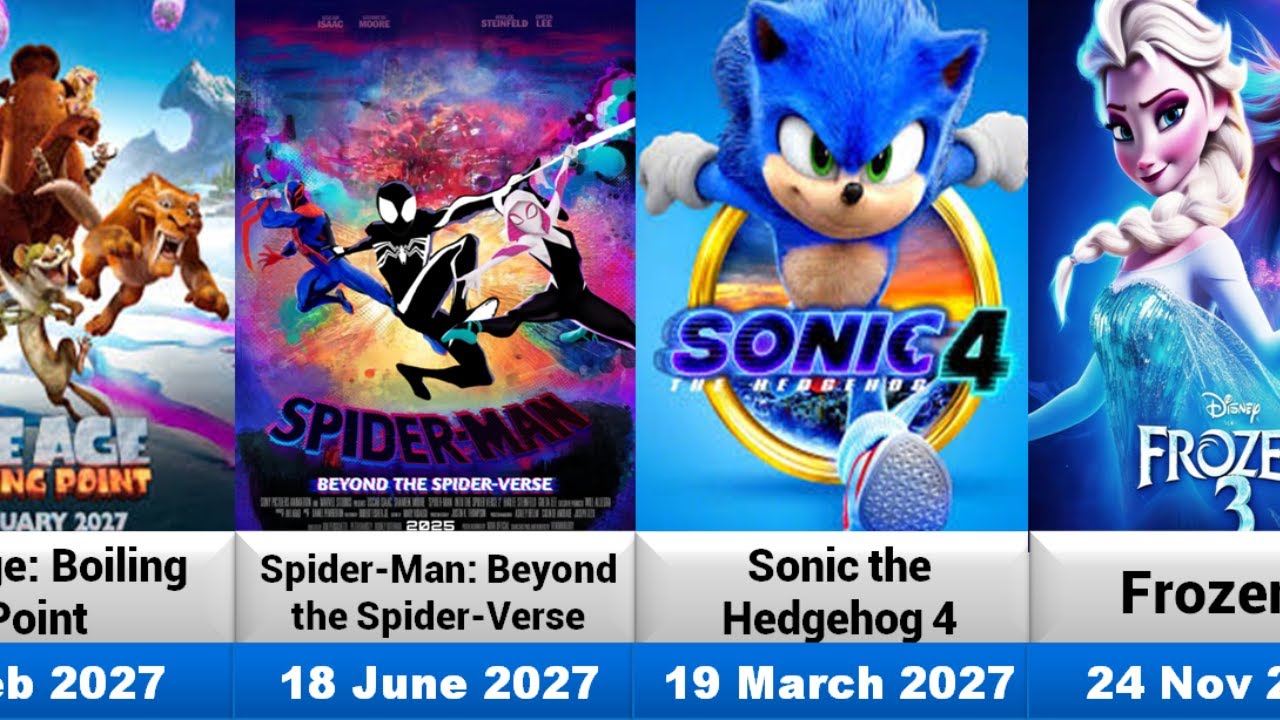 Released And Upcoming Series of Animation Films|Part-2