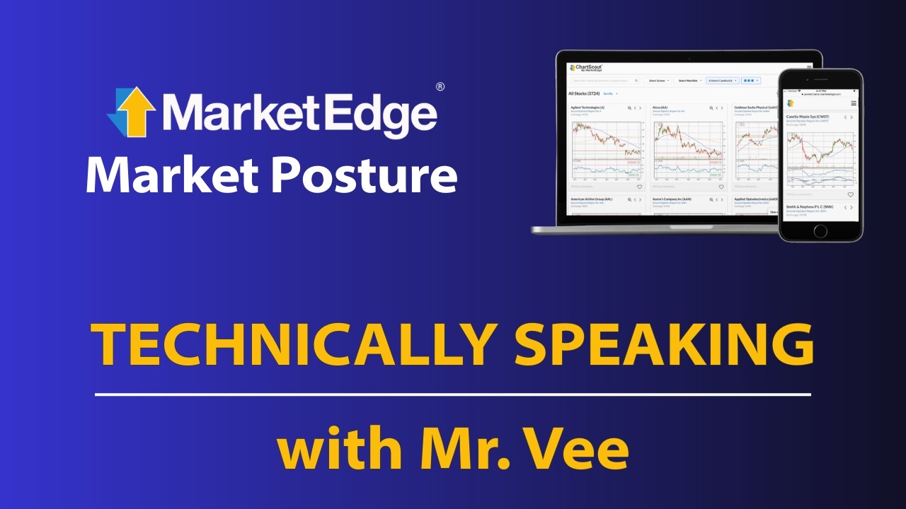 MarketEdge Market Posture Explained - Technical Analysis from MarketEdge