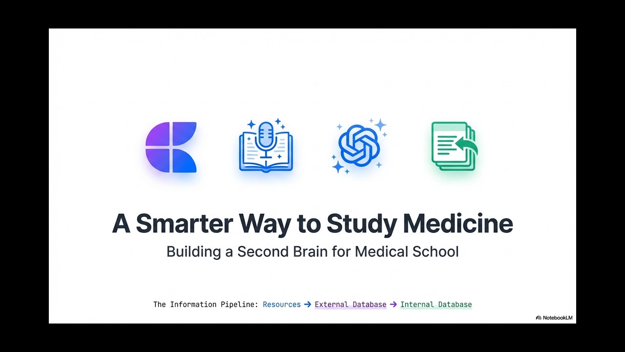🧠 Study Smarter, Not Harder | INTRO & THE CLINICAL CHAOS