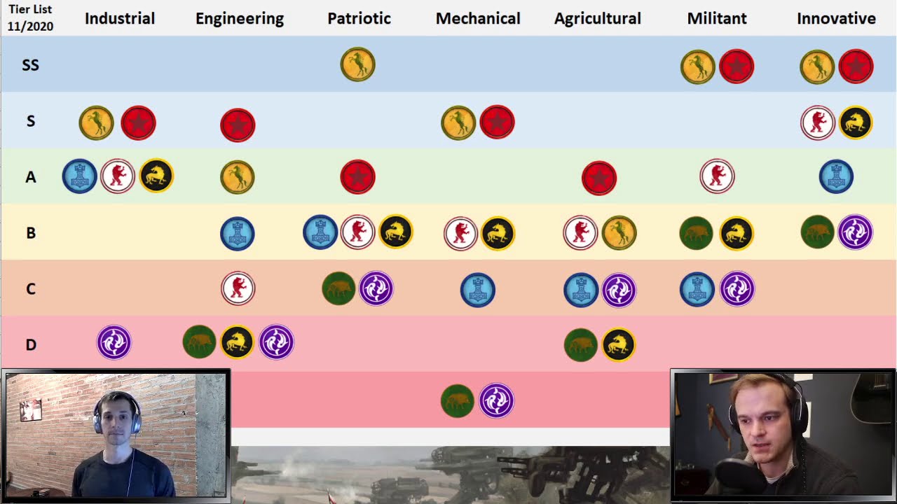 Scythe Tier List Update 11-20 (feat. JoyDivision)