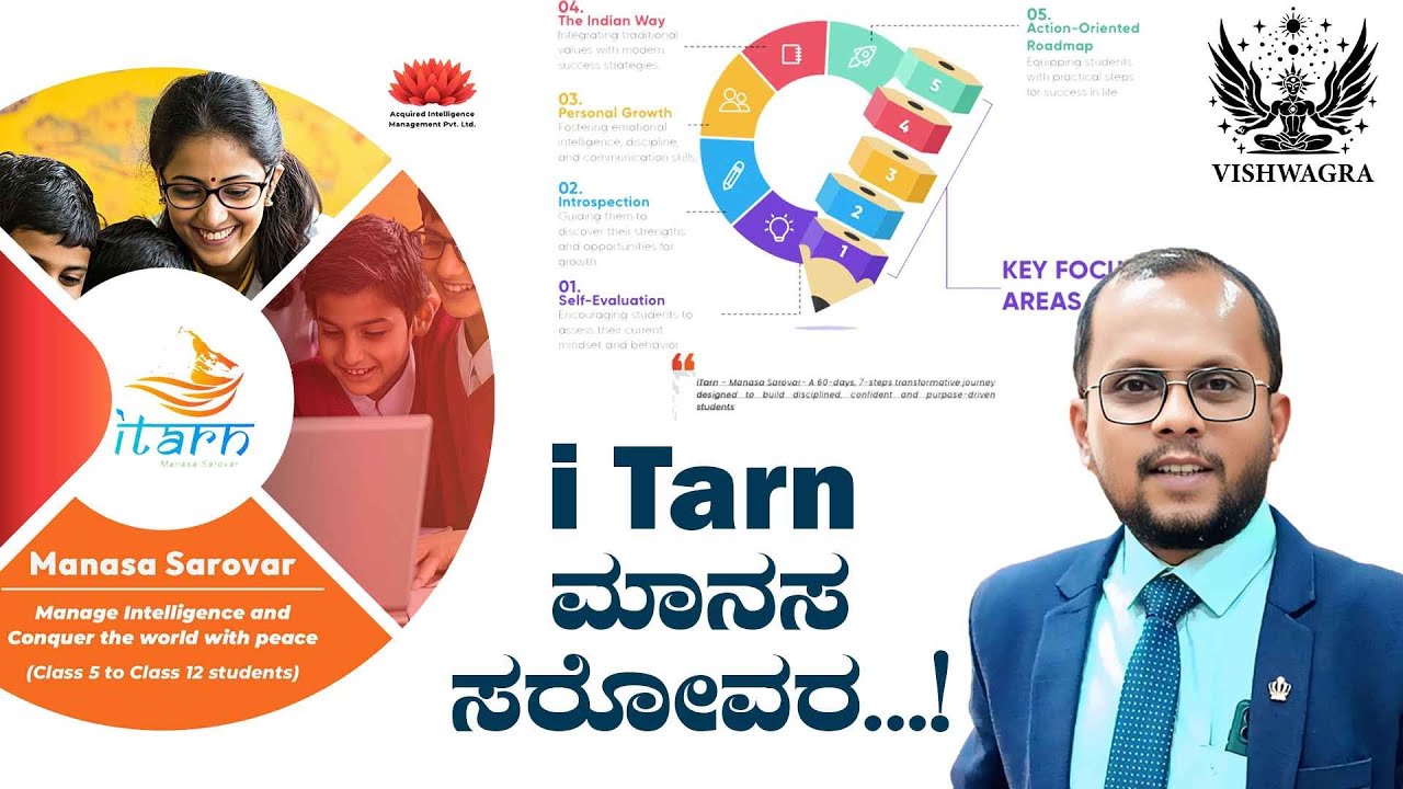VISHWAGRA |  i Tarn ಮಾನಸ ಸರೋವರ...!