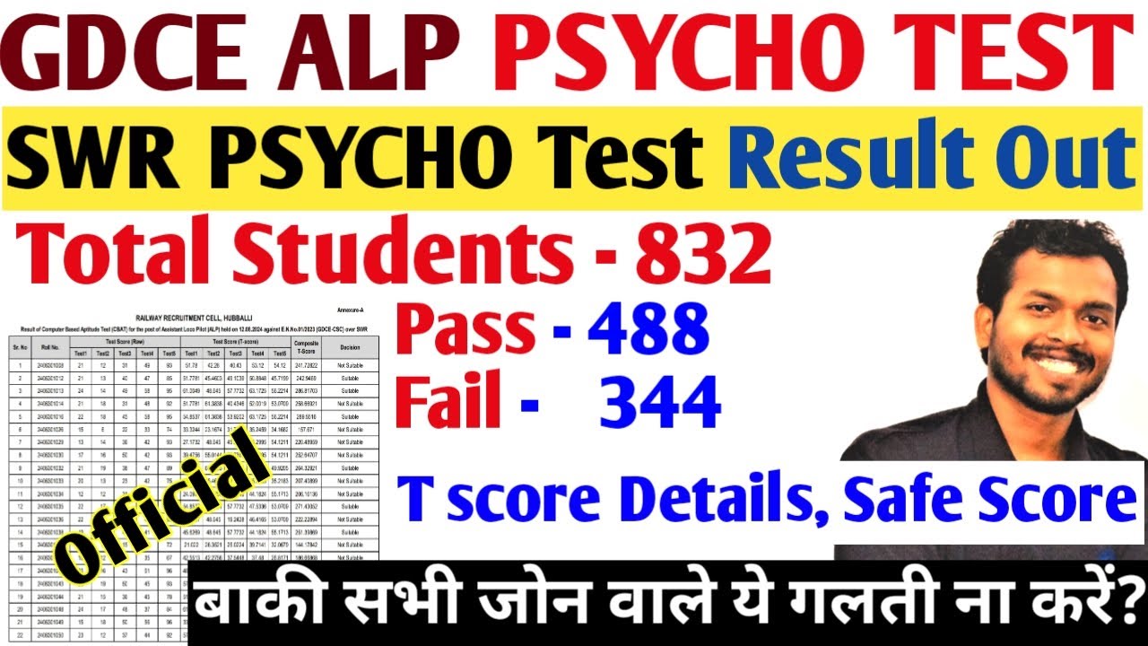 GDCE SWR ALP Psycho Test Result Out | T Score Details, Safe Score in Each Sections | #GdceAlpPsycho