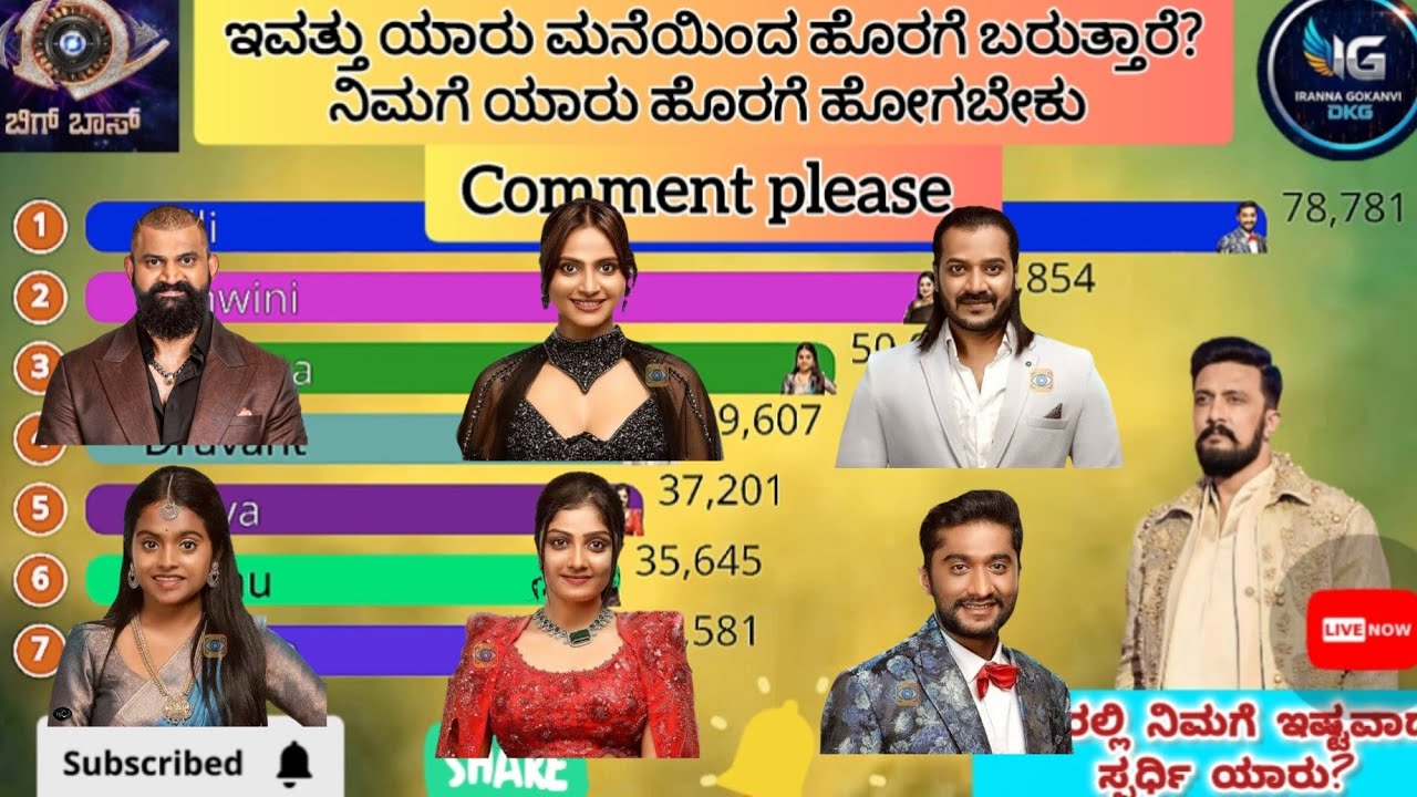 Bigg Boss Kannada, 12 сезон! День 103! Результаты голосования 10 января 2026 г., 21:00. #biggboss...