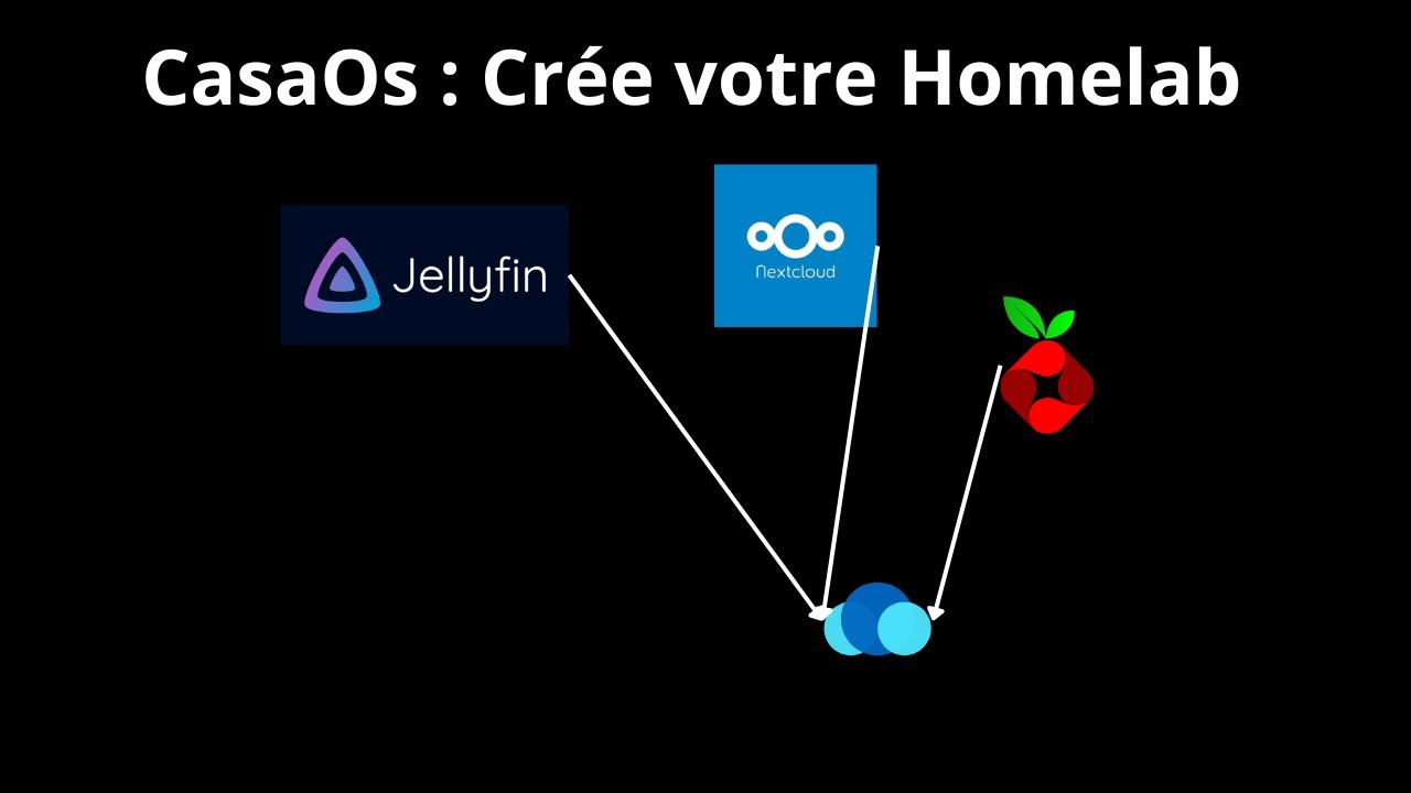 CasaOs : Crée votre Homelab ! Installations de container personnaliser, configurations !