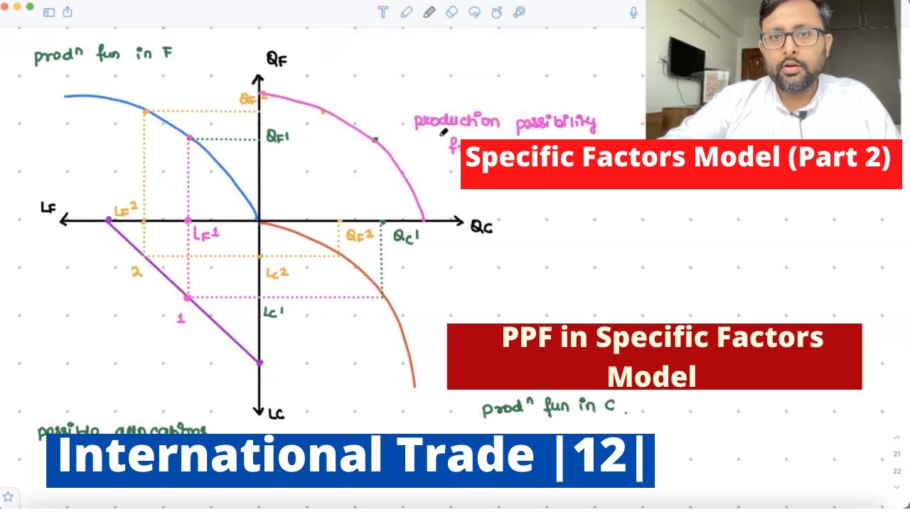 [International Trade] Specific Factors Model | Part 2 | Production Possibilities Frontier | 12 |