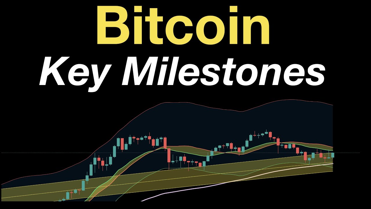 Bitcoin: Key Milestones