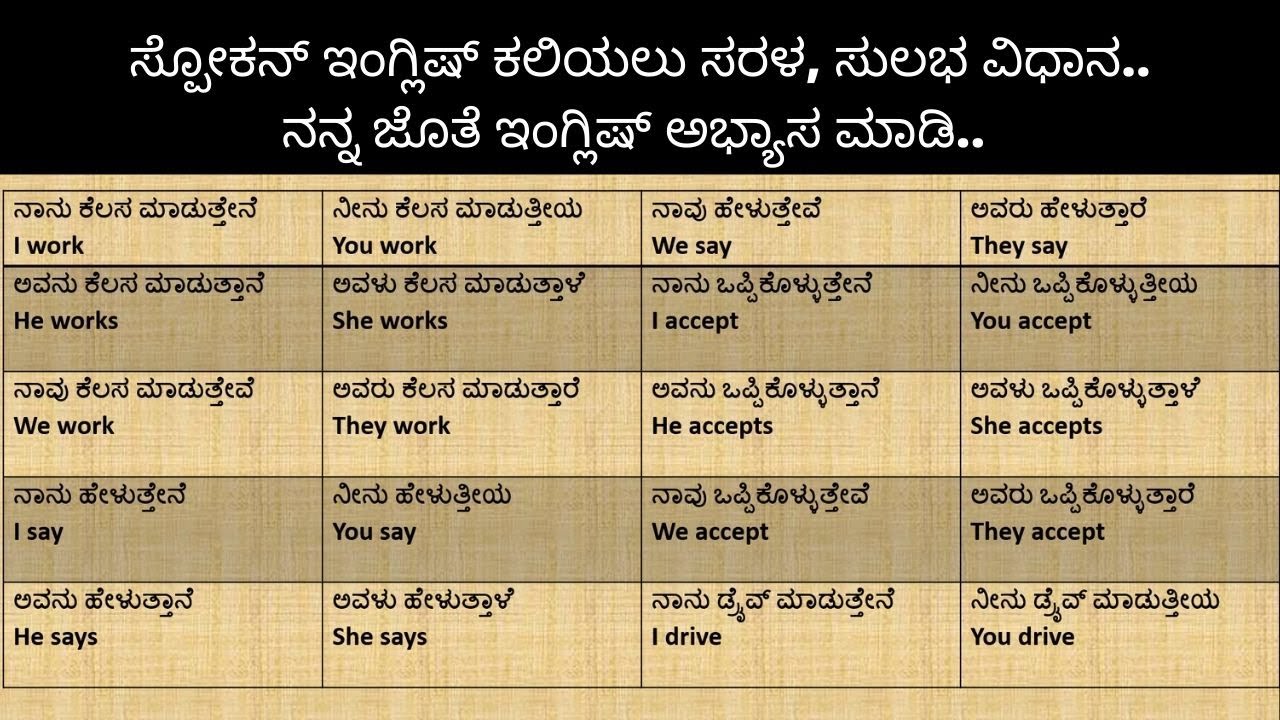 Practice Spoken English with Me | Easy Method to Learn English through Kannada