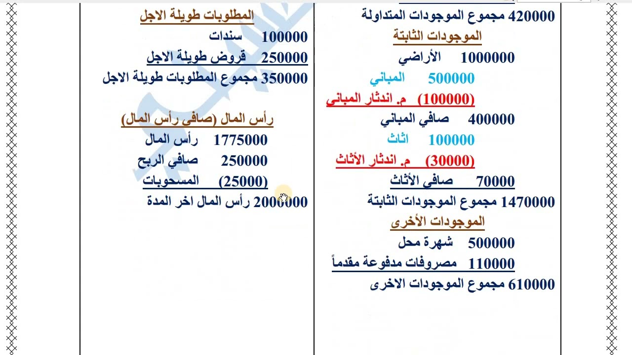 الفصل السابع ج2  اعداد قائمة المركز المالي التجاري