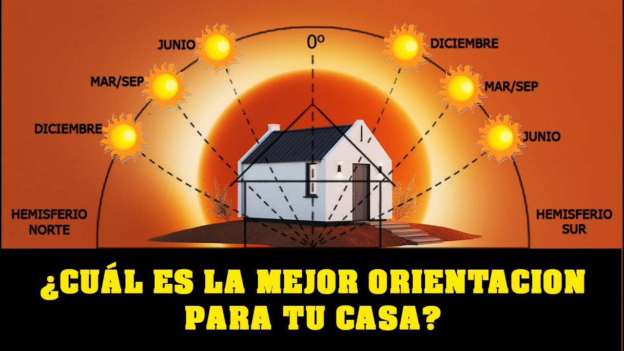 ¿Cuál es la mejor orientación para tu Casa? (Para ambos Hemisferios)