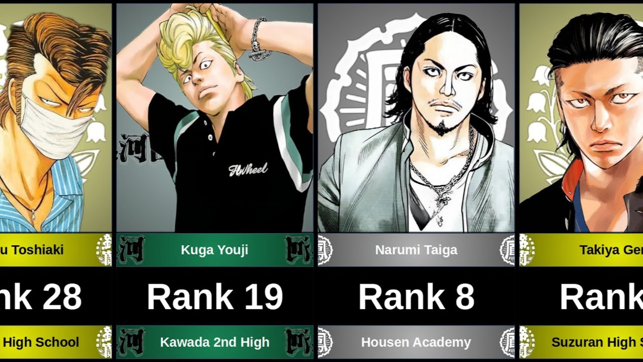 WEAKEST TO STRONGEST CHARACTERS IN CROWS ZERO MANGA.