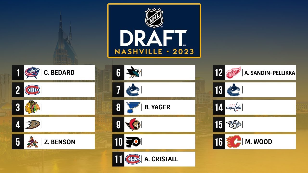 2023 NHL MOCK DRAFT