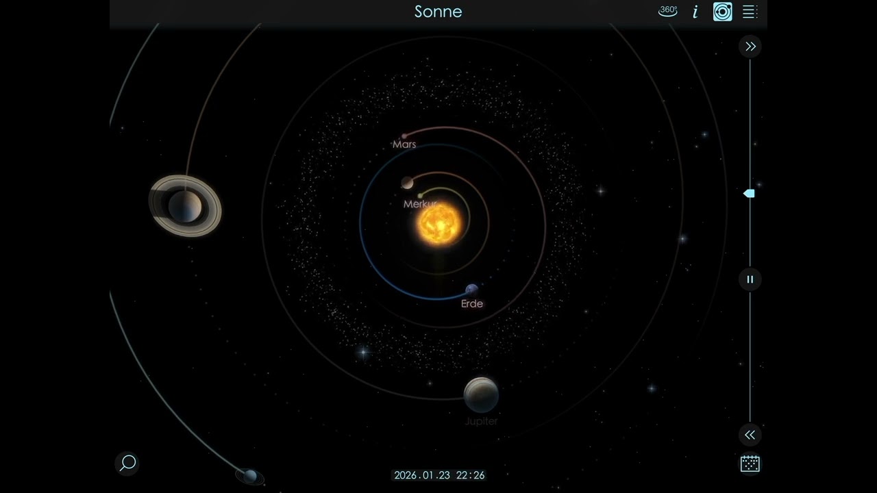 Planeten im Januar 2026