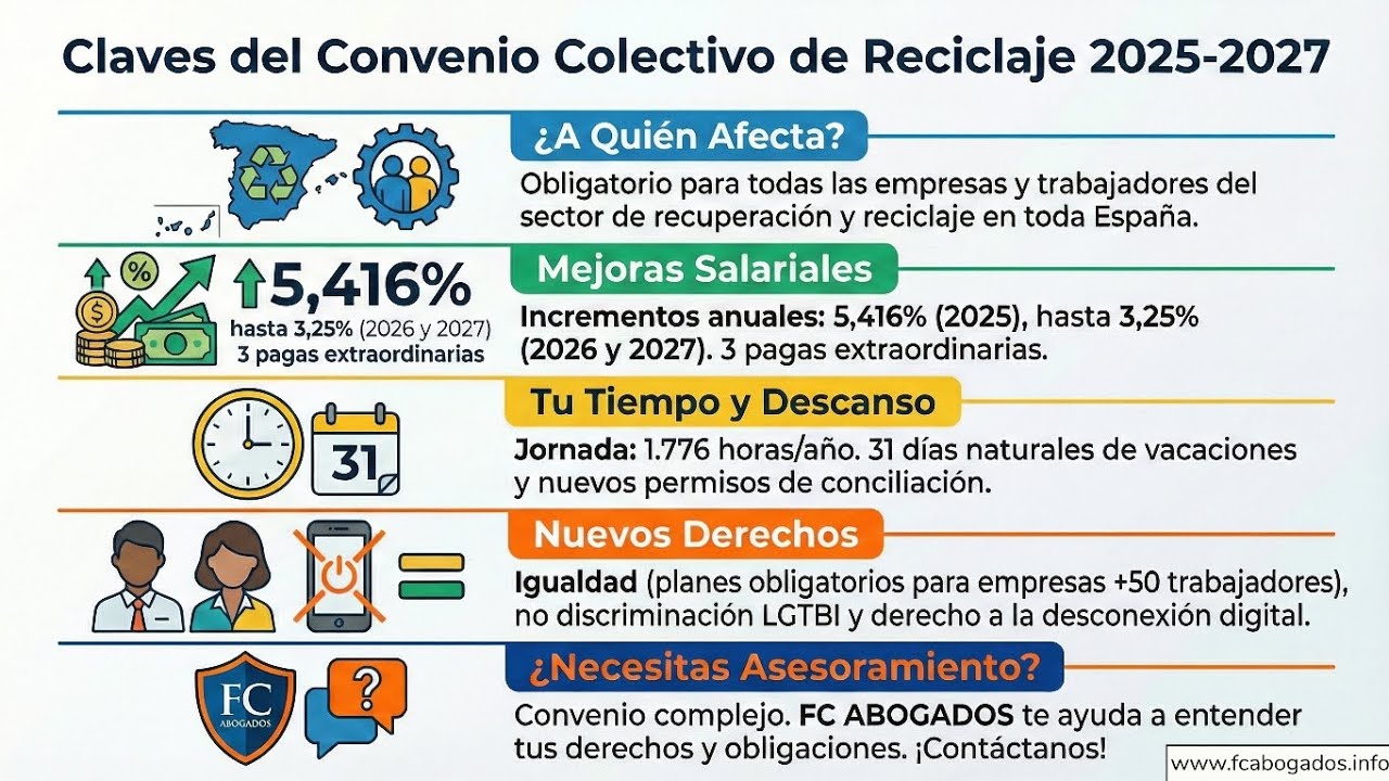 📢 ¡YA ES OFICIAL! Publicado el nuevo Convenio de Recuperación y Reciclaje de Residuos (2025-2027) ♻️