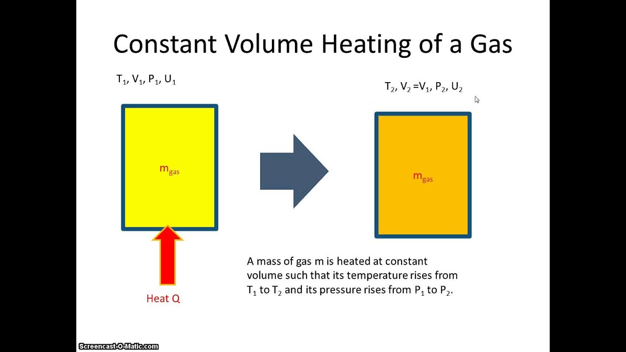 Constant Volume Heating of a Gas
