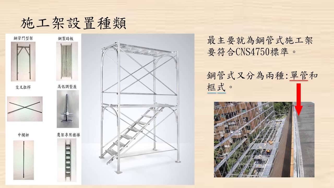 08施工架組立 施工架元件介紹