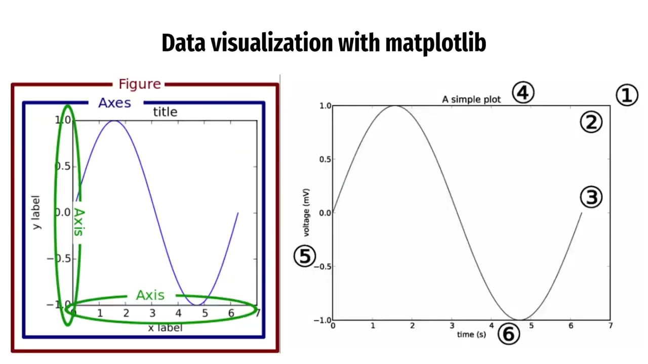 [Machine Learning algorithms] Linear Regression